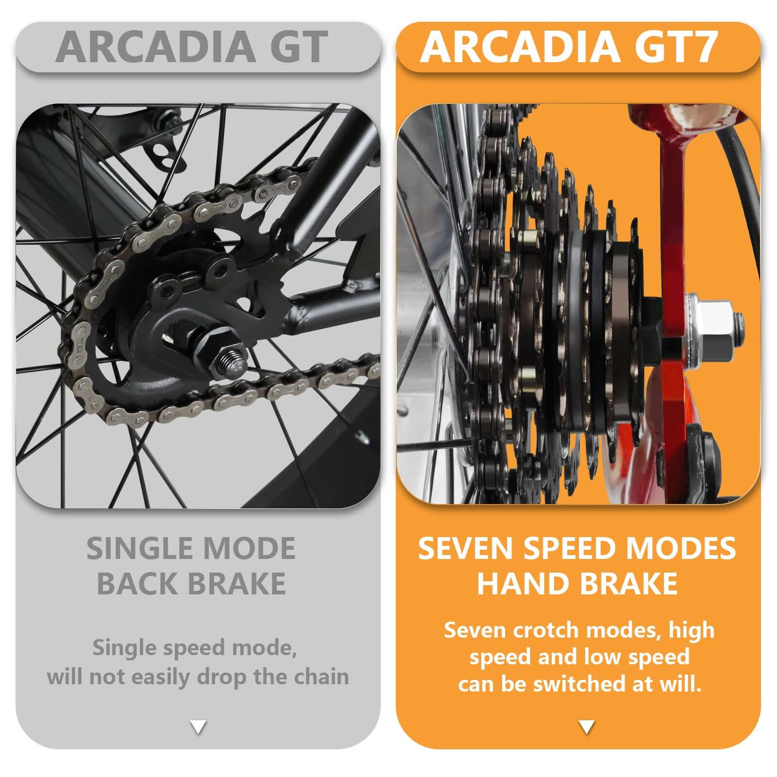 Detailed info of the Tracer Arcadia GT7 26” Chopper Cruiser Stretch Bike's braking system, drivetrain and gear system.